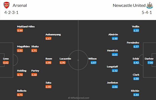 Arsenal vs Newcastle Arsenal vs Newcastle
