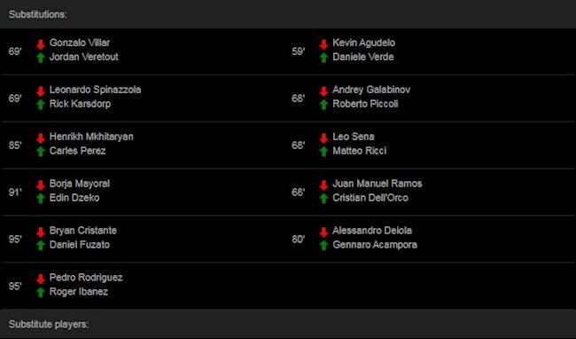1 phút nhận 2 thẻ đỏ, AS Roma lú lẫn thay quá số người cho phép hình ảnh