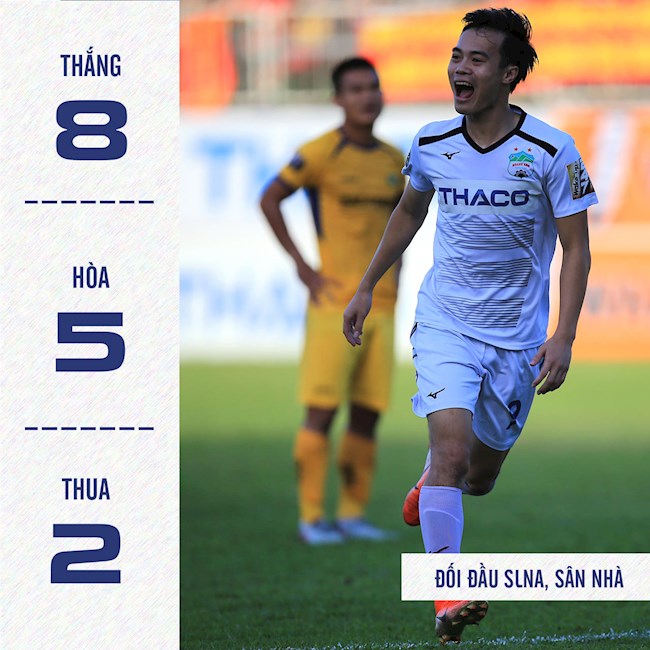 SLNA đối mặt với thành tích đối đầu tệ hại trước HAGL hình ảnh SLNA đối mặt với thành tích đối đầu tệ hại trước HAGL hình ảnh