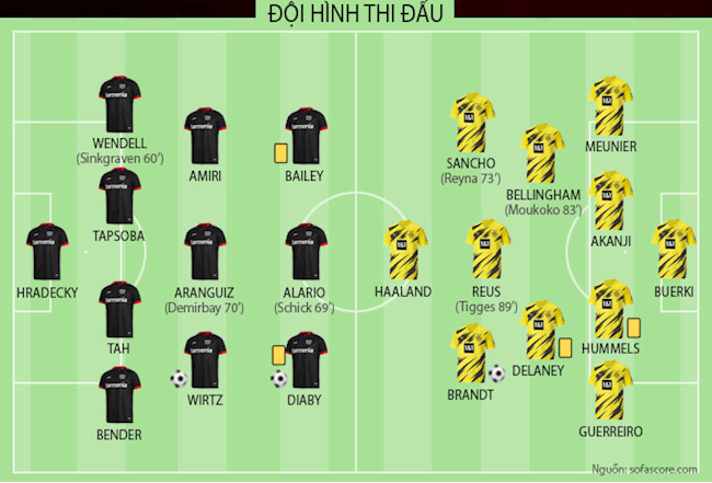 Video Kết quả Leverkusen vs Dortmund clip Bundesliga 2021 hình ảnh