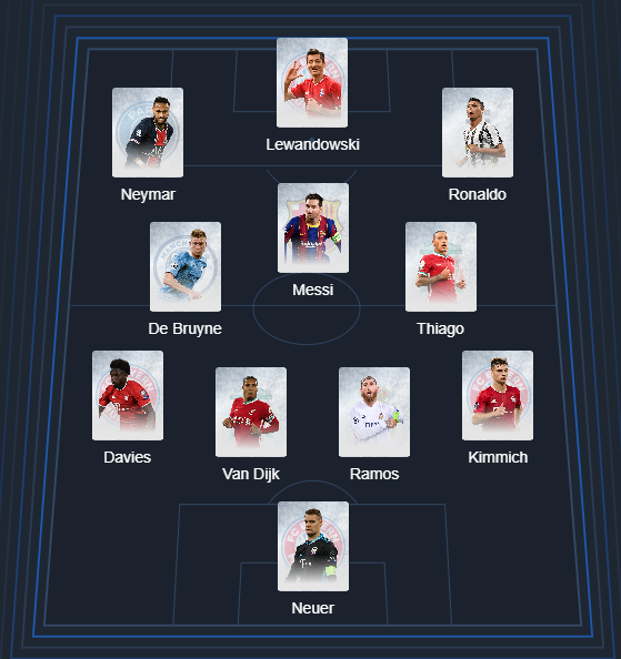 Đội hình xuất sắc nhất châu Âu năm 2020 do NHM bình chọn