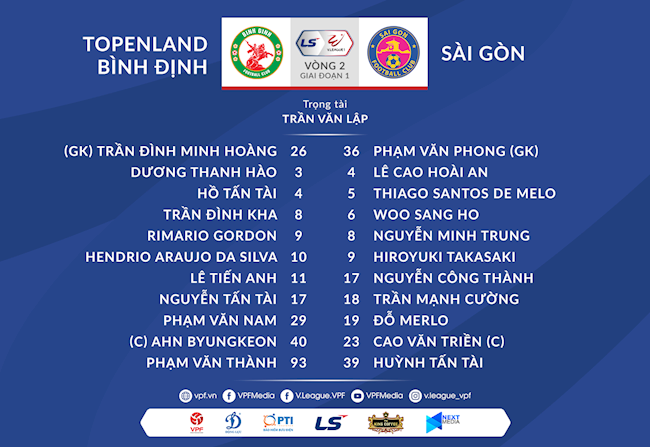 Danh sách xuất phát Bình Định vs Sài Gòn