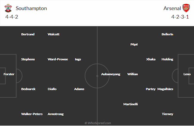 Southampton vs Arsenal Southampton vs Arsenal