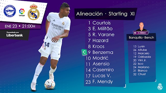 Danh sách xuất phát của Real Madrid Danh sách xuất phát của Real Madrid