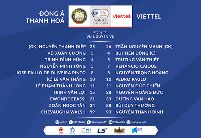 Danh sách xuất phát trận Thanh Hóa vs Viettel