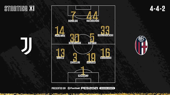 Juventus 2-0 Bologna