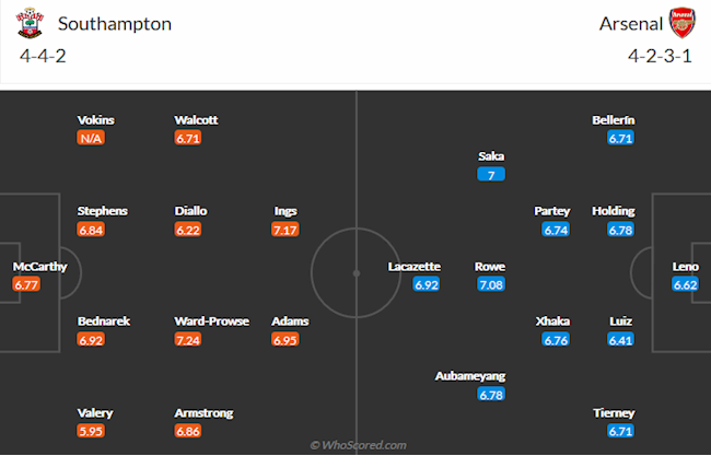 Southampton vs Arsenal Southampton vs Arsenal
