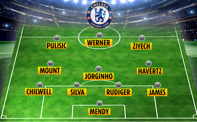 Đội hình thi đấu có thể được Tuchel sử dụng trước Wolves Đội hình thi đấu có thể được Tuchel sử dụng trước Wolves