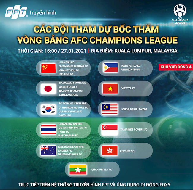 Trực tiếp bốc thăm AFC Champions League và AFC Cup 2021 hình ảnh