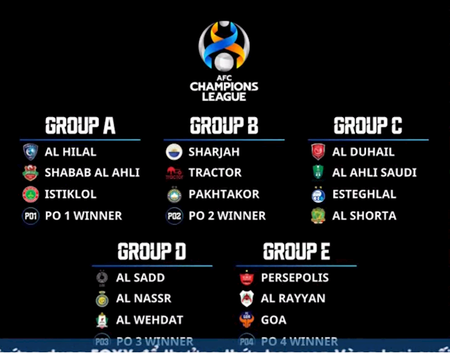 Kết quả bốc thăm vòng bảng AFC Champions League khu vực Tây Á