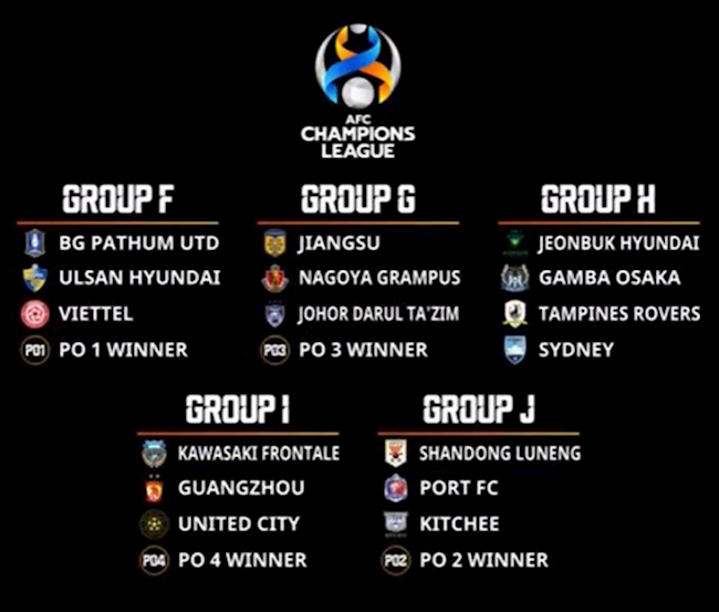 Kết quả bốc thăm AFC Champions League 2021 khu vực Đông Á