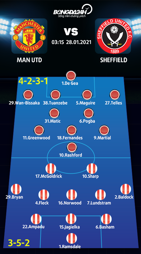 Sơ đồ xuất phát của hai đội MU vs Sheffield