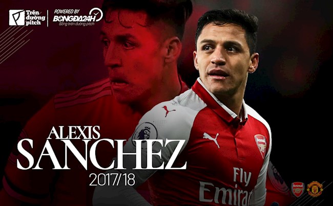 Chuyện gì đã xảy ra với Alexis Sanchez mùa giải 2017/18