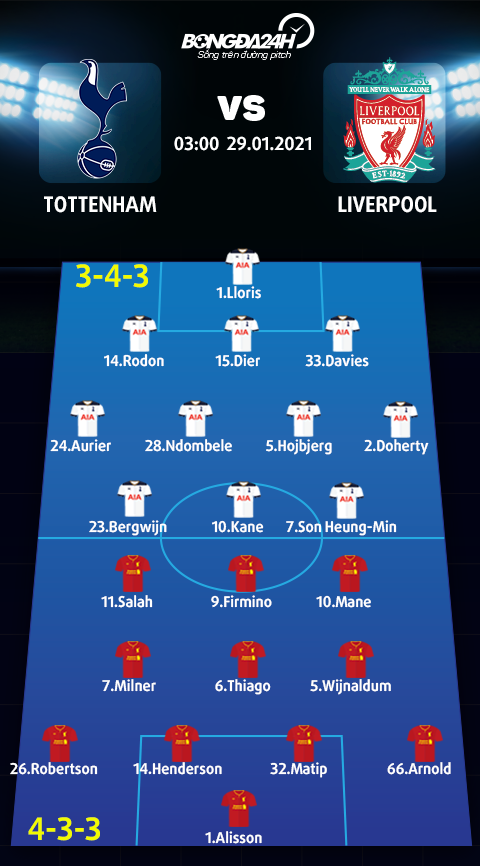 Danh sách xuất phát trận Tottenham vs Liverpool