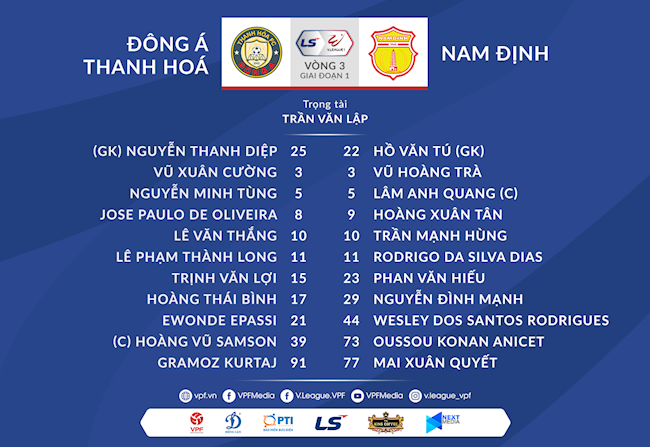 Danh sách xuất phát trận Thanh Hóa vs Nam Định