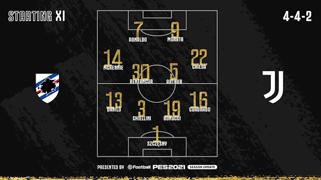 Video Kết quả Sampdoria vs Juventus clip Serie A 2021 hình ảnh