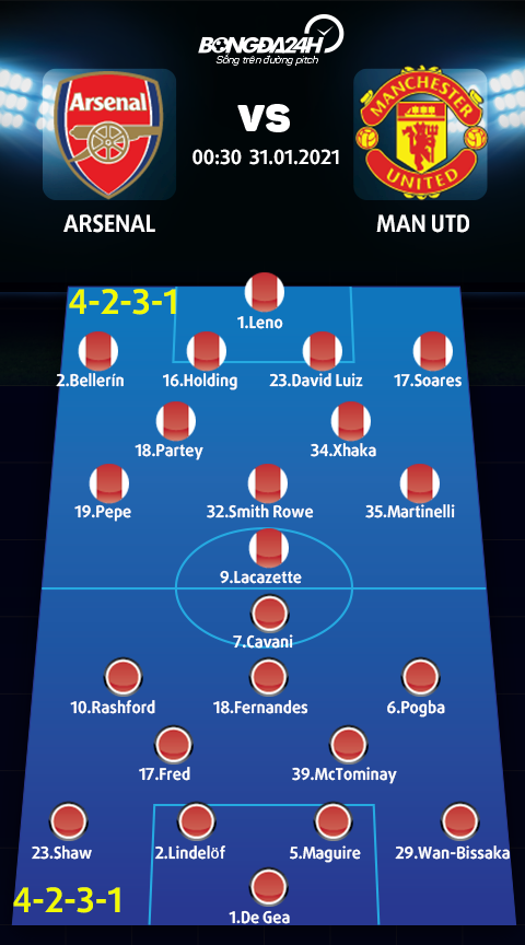 Arsenal vs Man Utd (4-2-3-1 vs 4-2-3-1)
