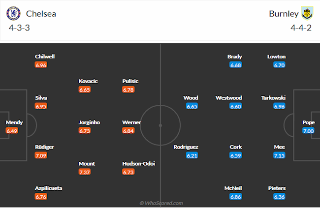 Chelsea vs Burnley Chelsea vs Burnley