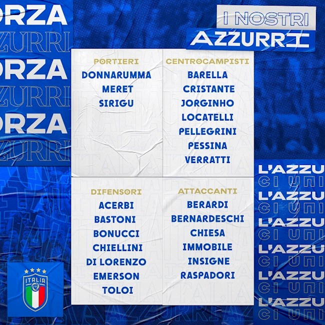 HLV Roberto Mancini công bố đội hình mới nhất của ĐT Italia