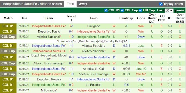 Thành tích gần đây của Santa Fe