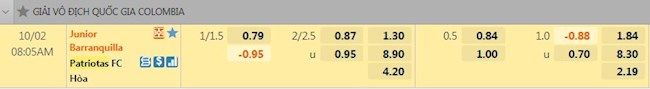 tỷ lệ tài xỉu Atletico Junior vs Patriotas