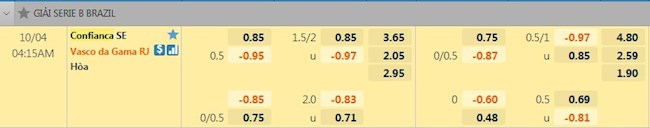 tỷ lệ tài xỉu Confianca vs Vasco da Gama