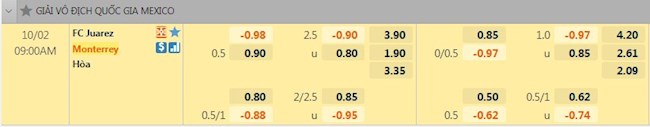 tỷ lệ tài xỉu Juarez vs Monterrey