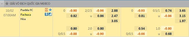tỷ lệ tài xỉu Puebla vs Pachuca