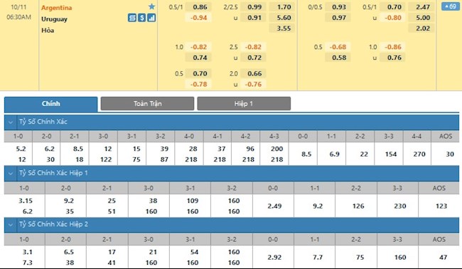 Argentina vs Uruguay