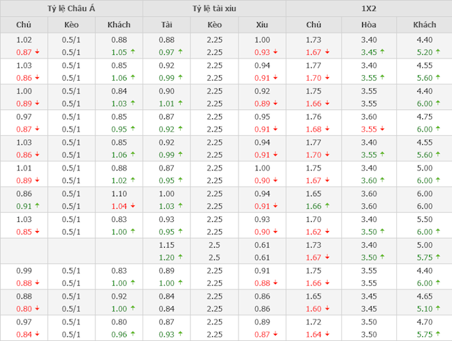 Argentina vs Uruguay