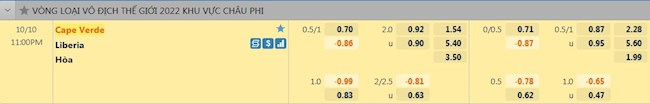 tỷ lệ tài xỉu Cape Verde vs Liberia