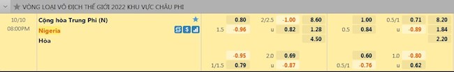 tỷ lệ tài xỉu Trung Phi vs Nigeria