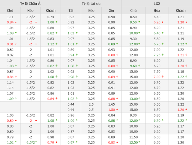 Bắc Macedonia vs Đức