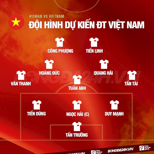 Đội hình dự kiến Việt Nam vs Oman