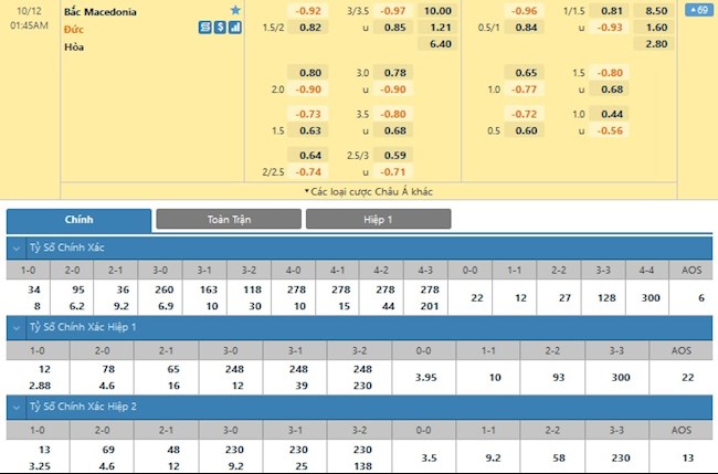 Bắc Macedonia vs Đức