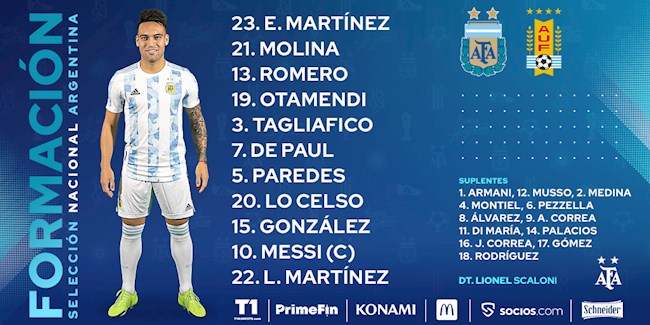 Danh sách xuất phát của Argentina Danh sách xuất phát của Argentina