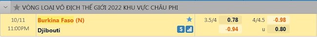 tỷ lệ tài xỉu Burkina Faso vs Djibouti