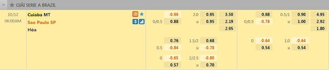 tỷ lệ tài xỉu Cuiaba vs Sao Paulo