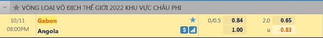 tỷ lệ tài xỉu Gabon vs Angola