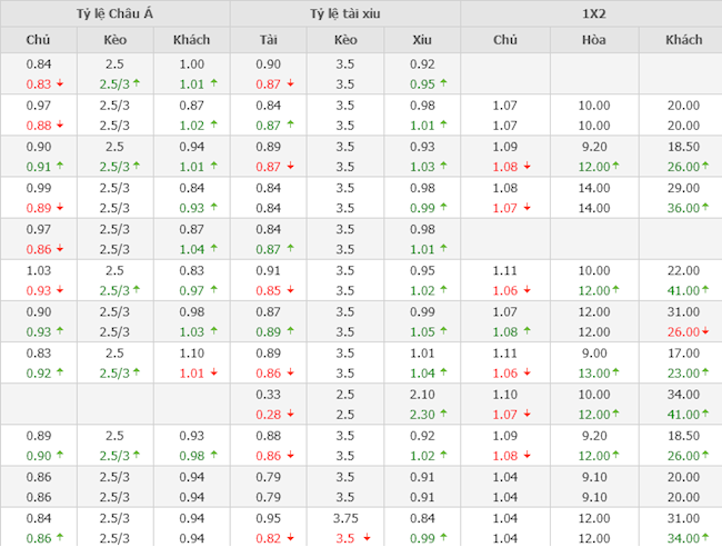 Bồ Đào Nha vs Luxembourg
