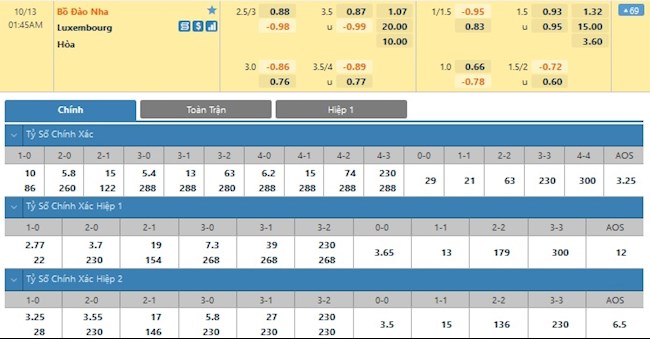 Bồ Đào Nha vs Luxembourg