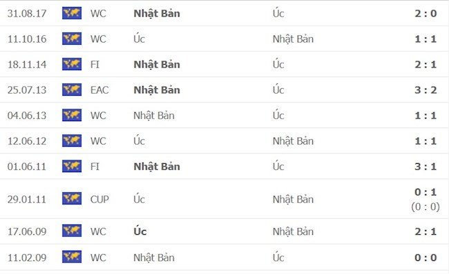 Đối đầu Nhật Bản vs Australia