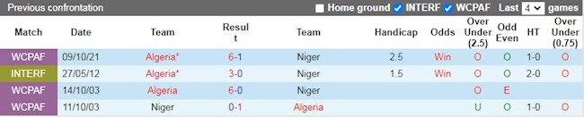 Lịch sử đối đầu giữa Niger vs Algeria