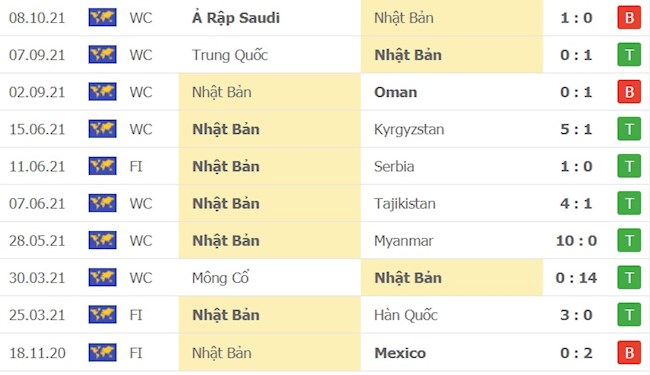 Phong độ Nhật Bản