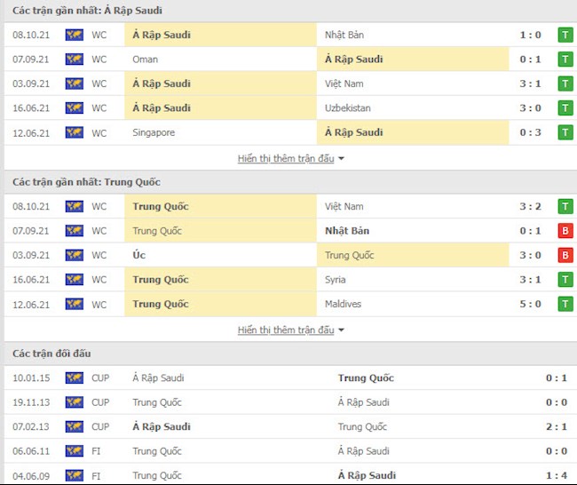 Saudi Arabia vs Trung Quốc Saudi Arabia vs Trung Quốc