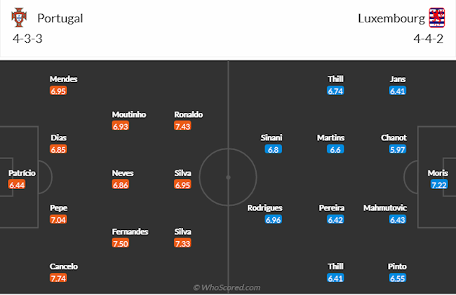 Bồ Đào Nha vs Luxembourg
