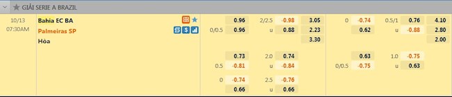 tỷ lệ tài xỉu Bahia vs Palmeiras