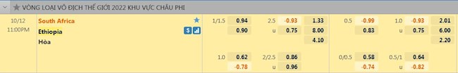 tỷ lệ tài xỉu Nam Phi vs Ethiopia