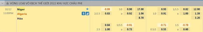 tỷ lệ tài xỉu Niger vs Algeria