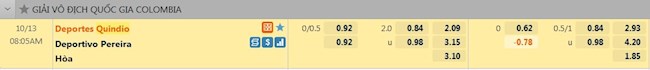 tỷ lệ tài xỉu Quindio vs Pereira